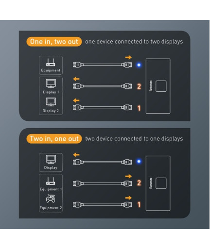 HDMI сплитер Baseus Matrix, 4K, Двупосочен, Сив - 40393