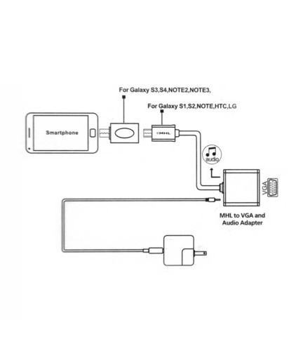 Конвертор, No brand, MHL към VGA + Аудио, Бял - 18292